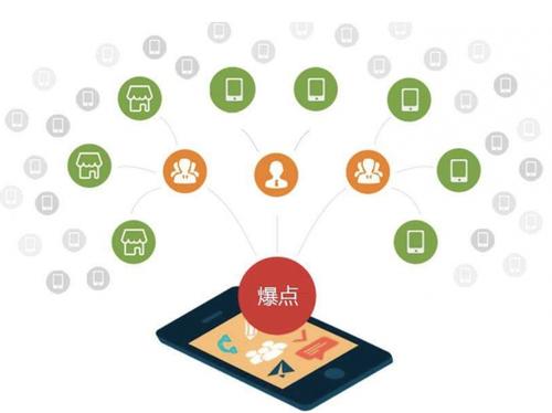 博山为什么越来越多的企业通过软文营销来引流